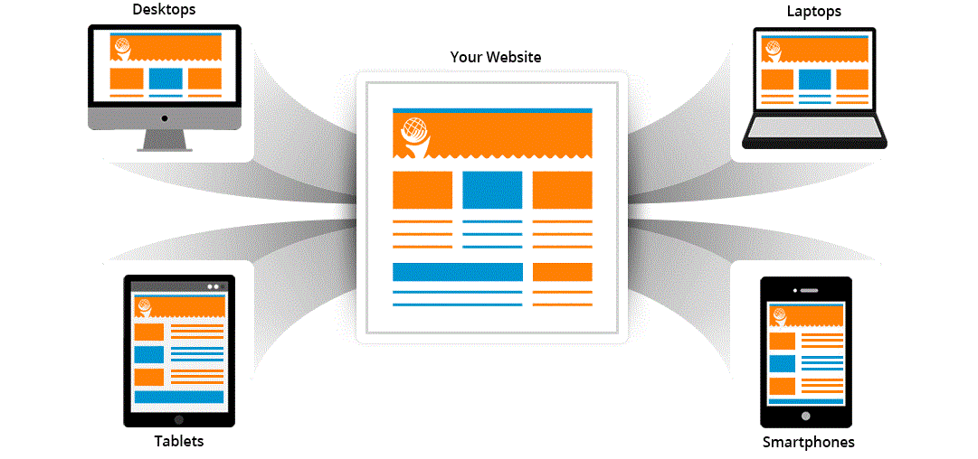 responsive-web-design