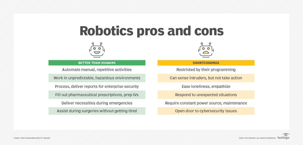 robotics
